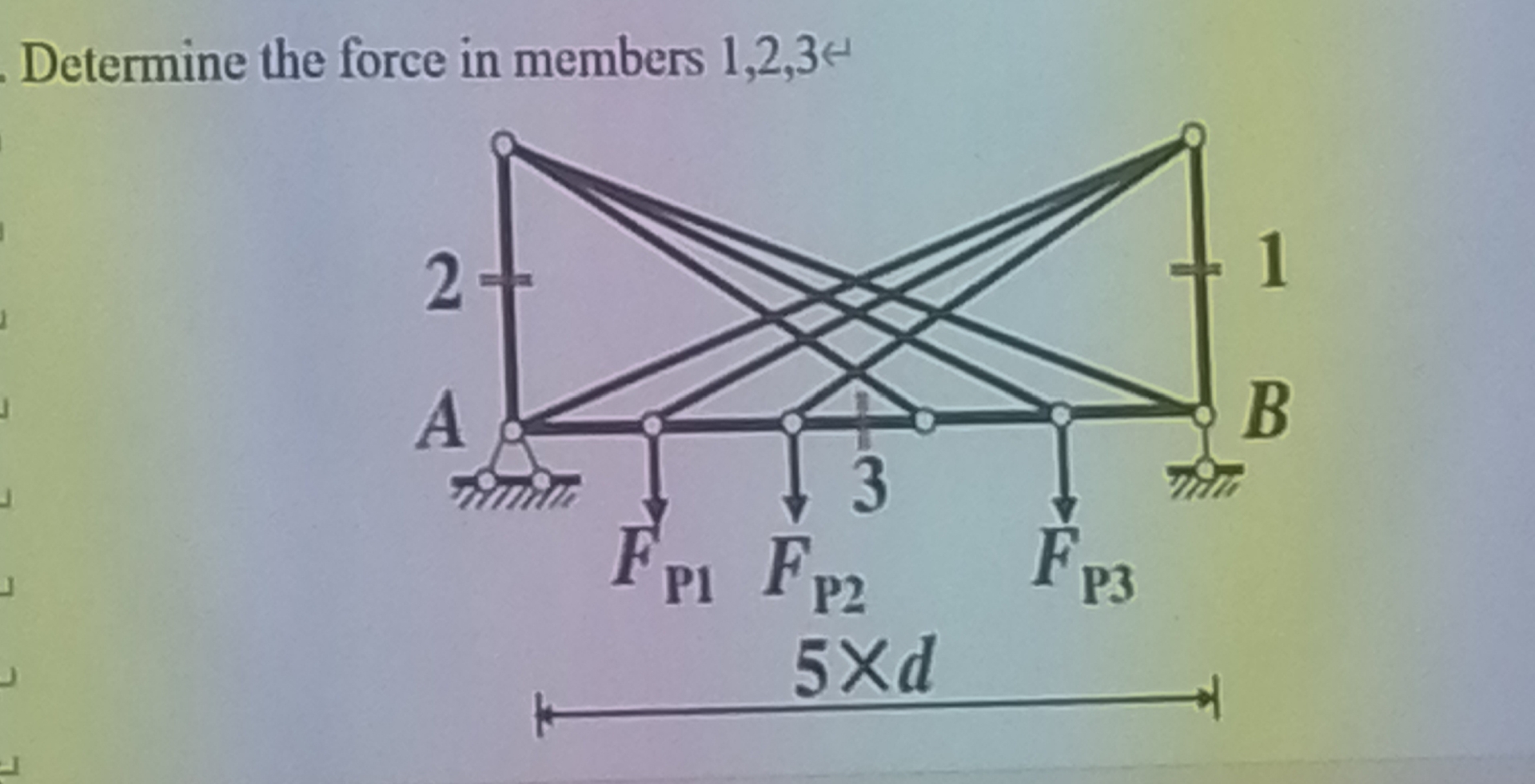 Determine the force in members 1 , 2 , 3