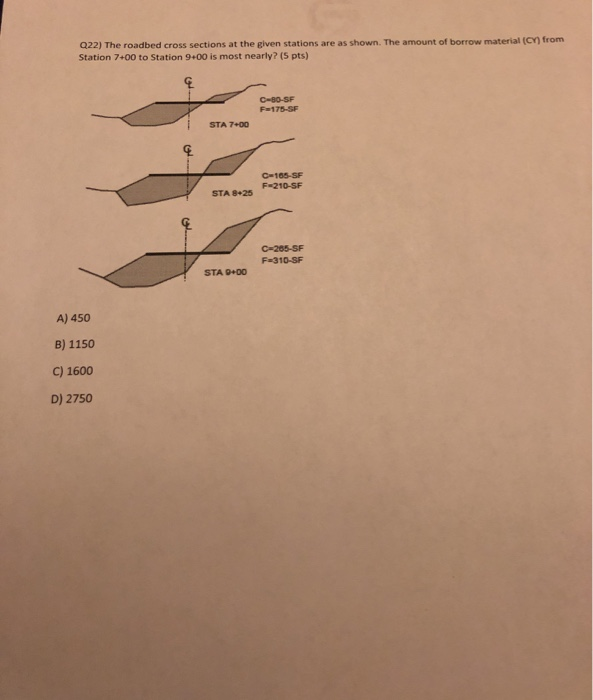 What is the line diagram supposed to signify? Why