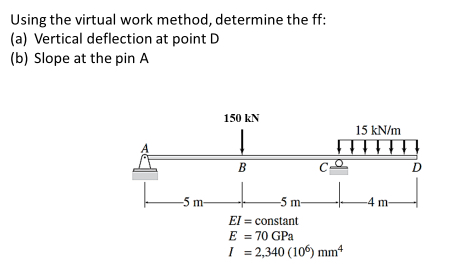 Using the virtual work method, determine the ff: