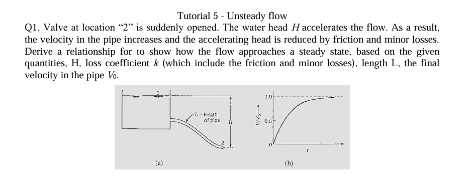 Tutorial 5 - Unsteady flow Q 1 . Valve at