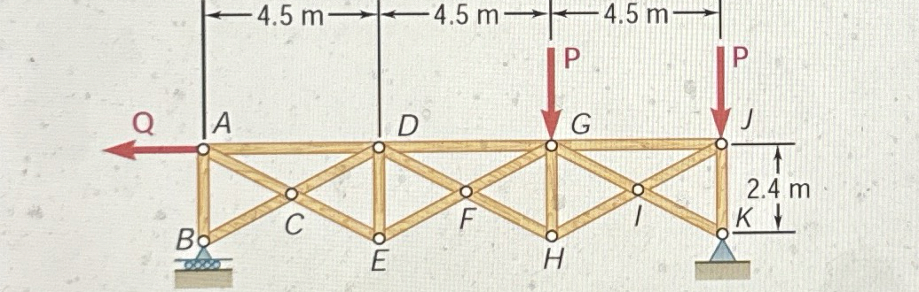The truss pictured is held in place by a roller