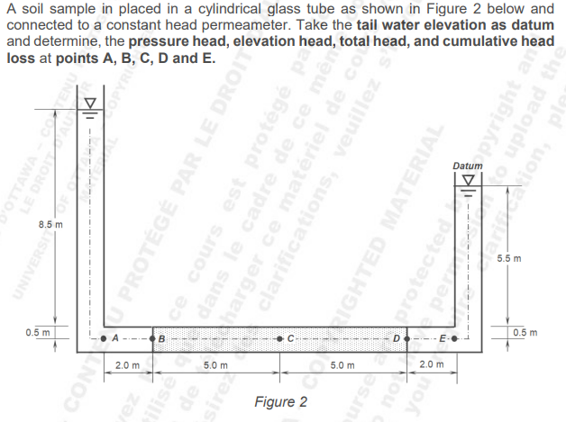 A soil sample in placed in a cylindrical glass