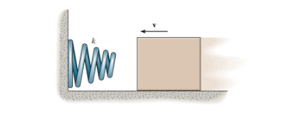 Part A The 1 . 9 - k g block slides along a
