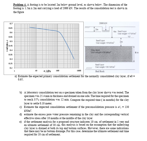Soil Mechanics: Please solve neatly