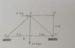 5 Ton 3 mT 1 0 Ton 3 m determine las fuerzas 0 y