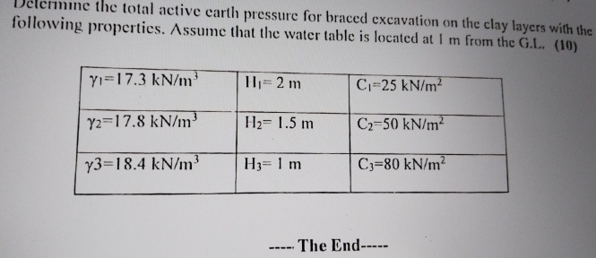 Dermme the total active earth pressure for braced