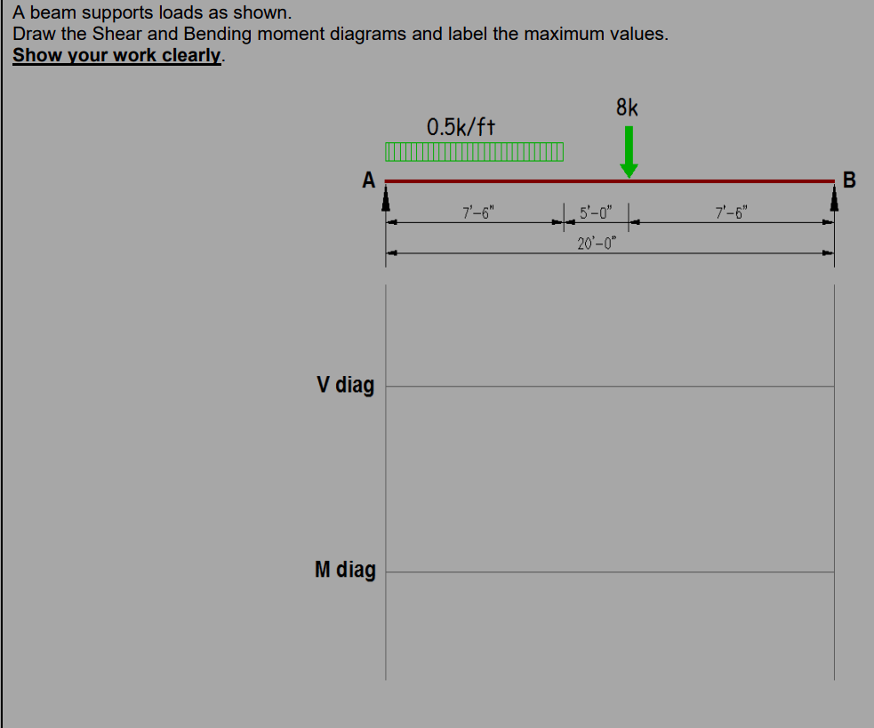 A beam supports loads as shown. Draw the Shear