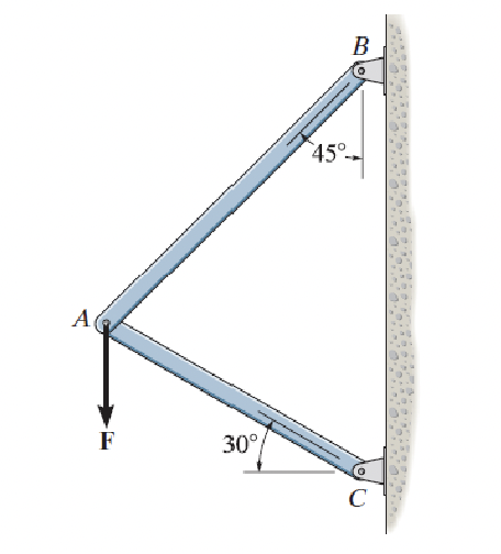 The vertical force F = 5 0 0 N acts downward at A