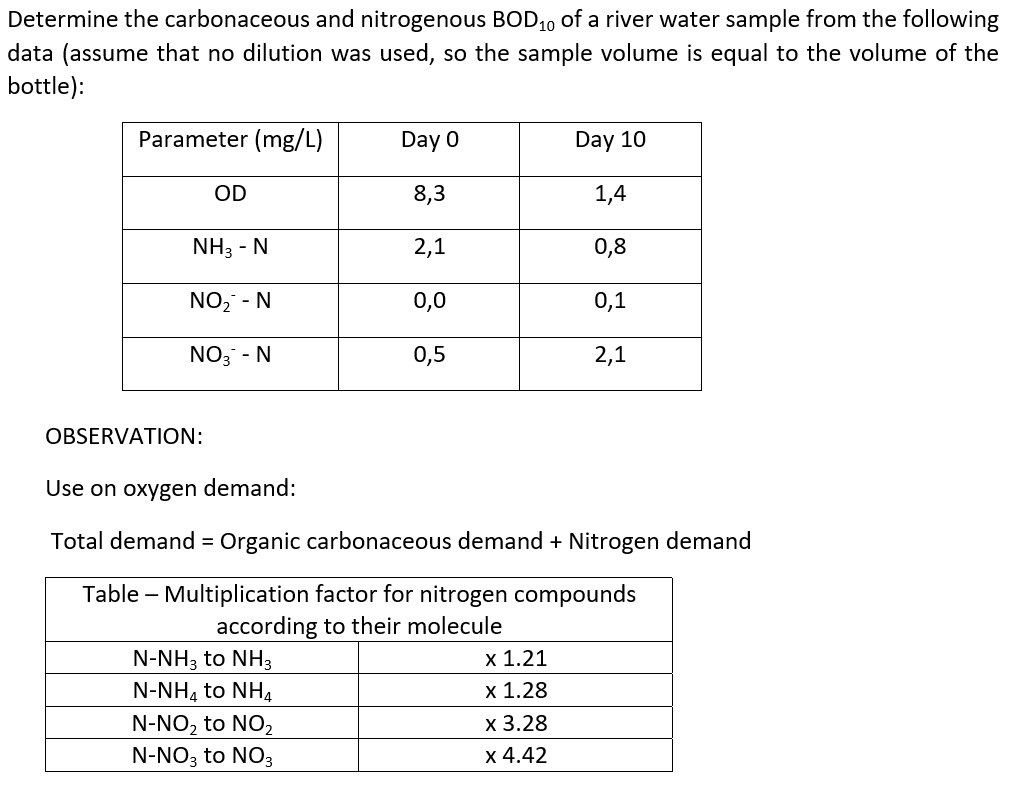 Determine the carbonaceous and nitrogenous B O D