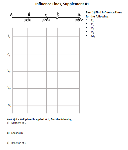 Part 2 Only Influence Lines, Supplement # 1 Part