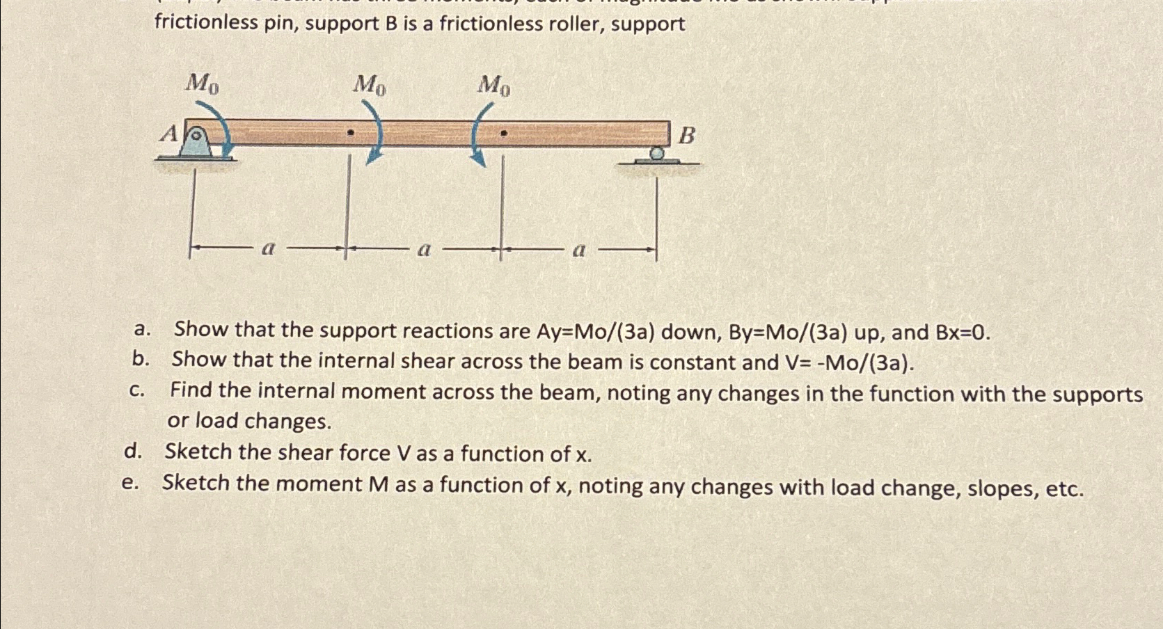 frictionless pin, support B is a frictionless