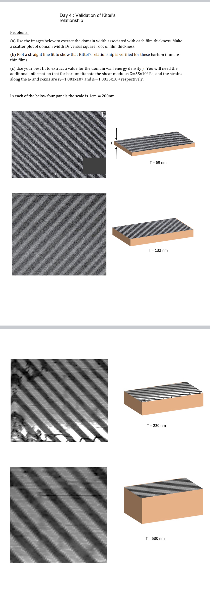 Day 4 : Validation of Kittel's relationship