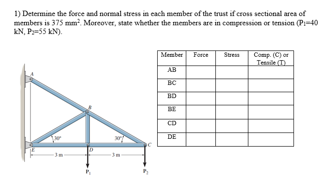 Determine the force and normal stress in each