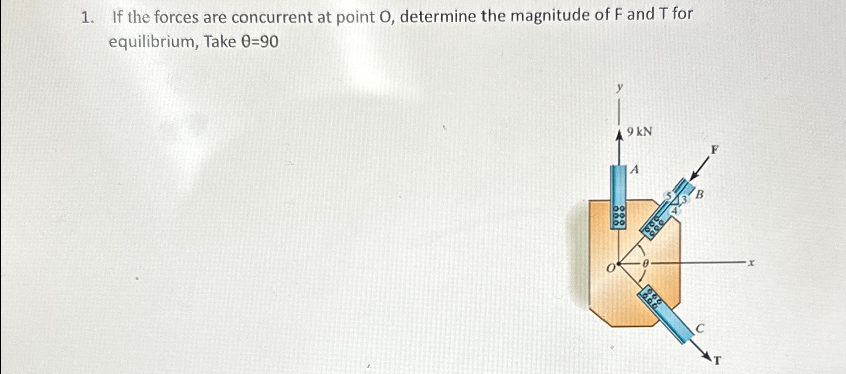 If the forces are concurrent at point O ,