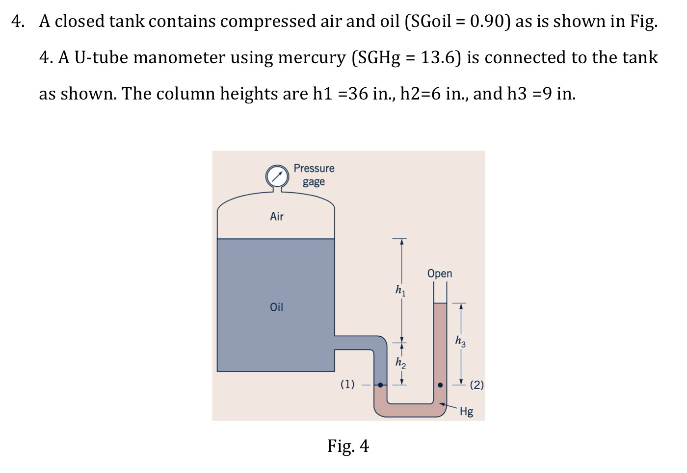 A closed tank contains compressed air and oil (