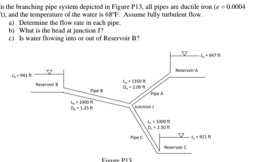 In the branching pipe system depicted in Figure P