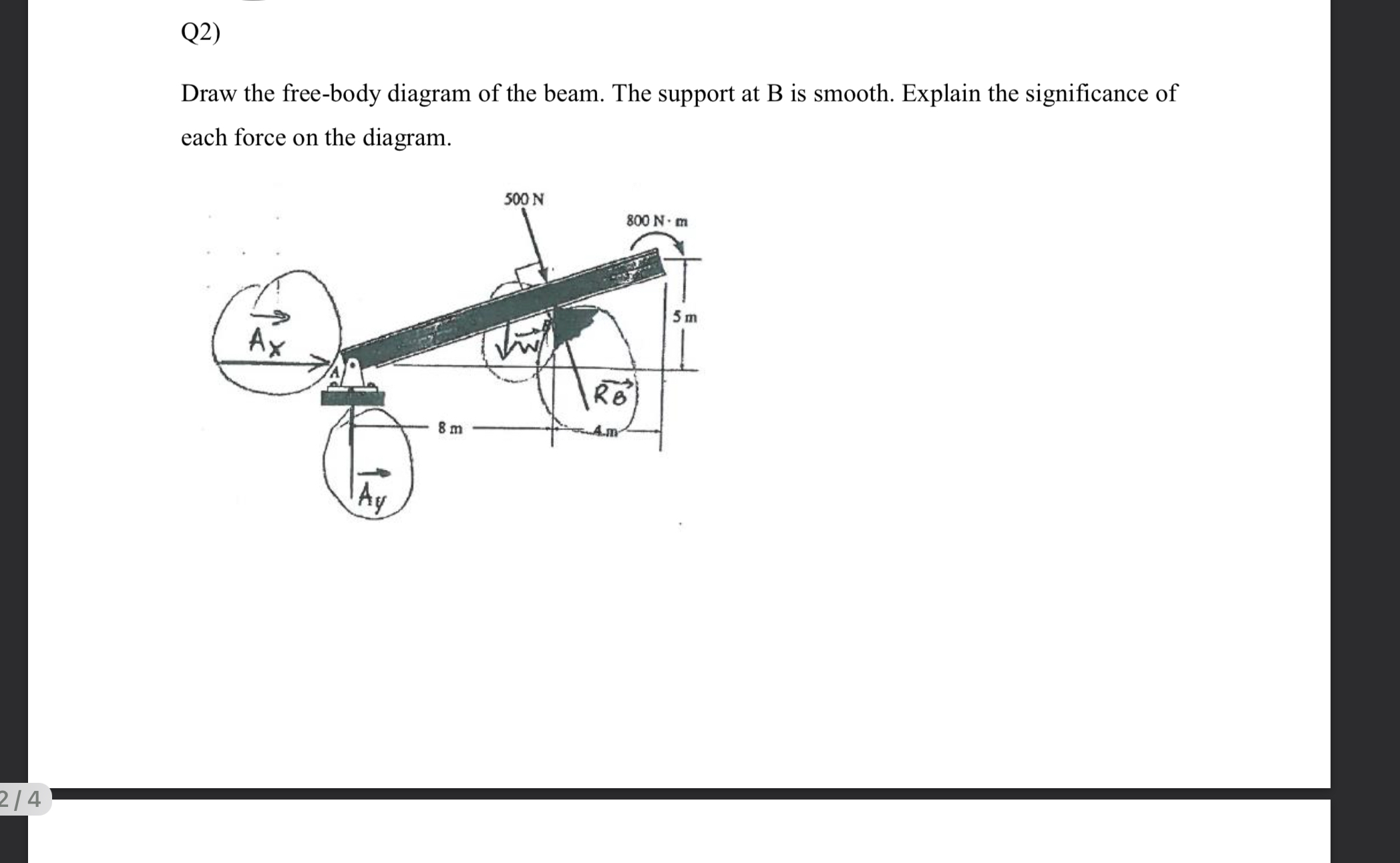 Q 2 ) Draw the free - body diagram of the beam.