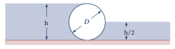 Hydrostatic Force on a CURVED SURFACE: A 5 m long