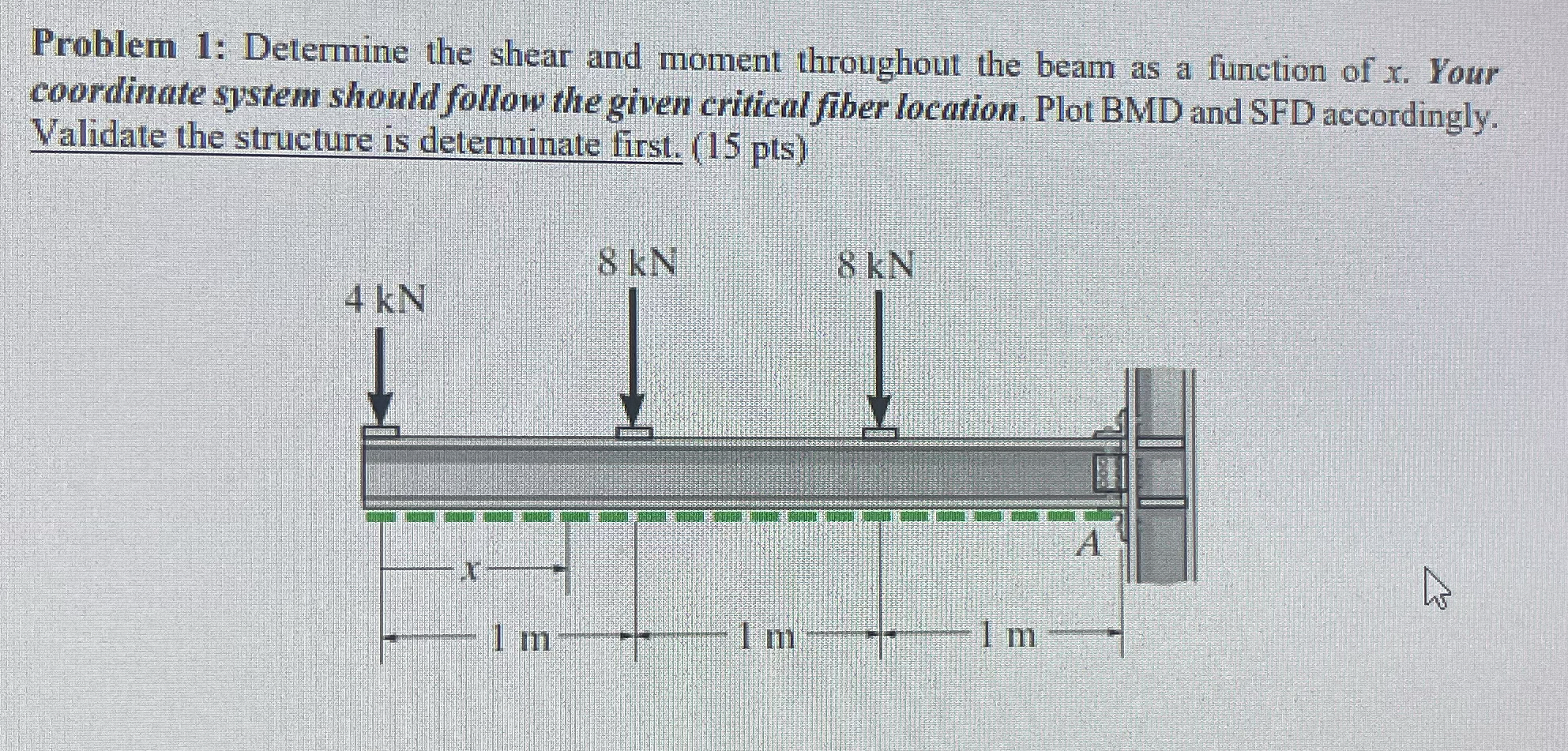 Problem 1 : Determine the shear and moment