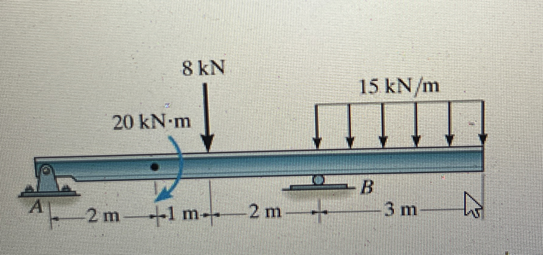 Draw the shesr and moment diagram
