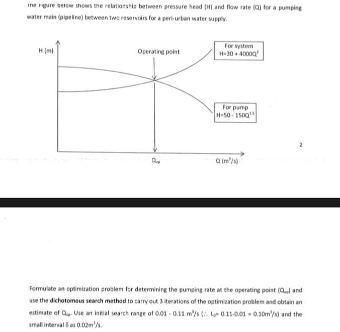 Ine rigure below shows the relationship between