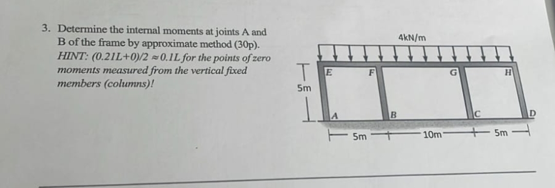 Determine the internal moments at joints A and B