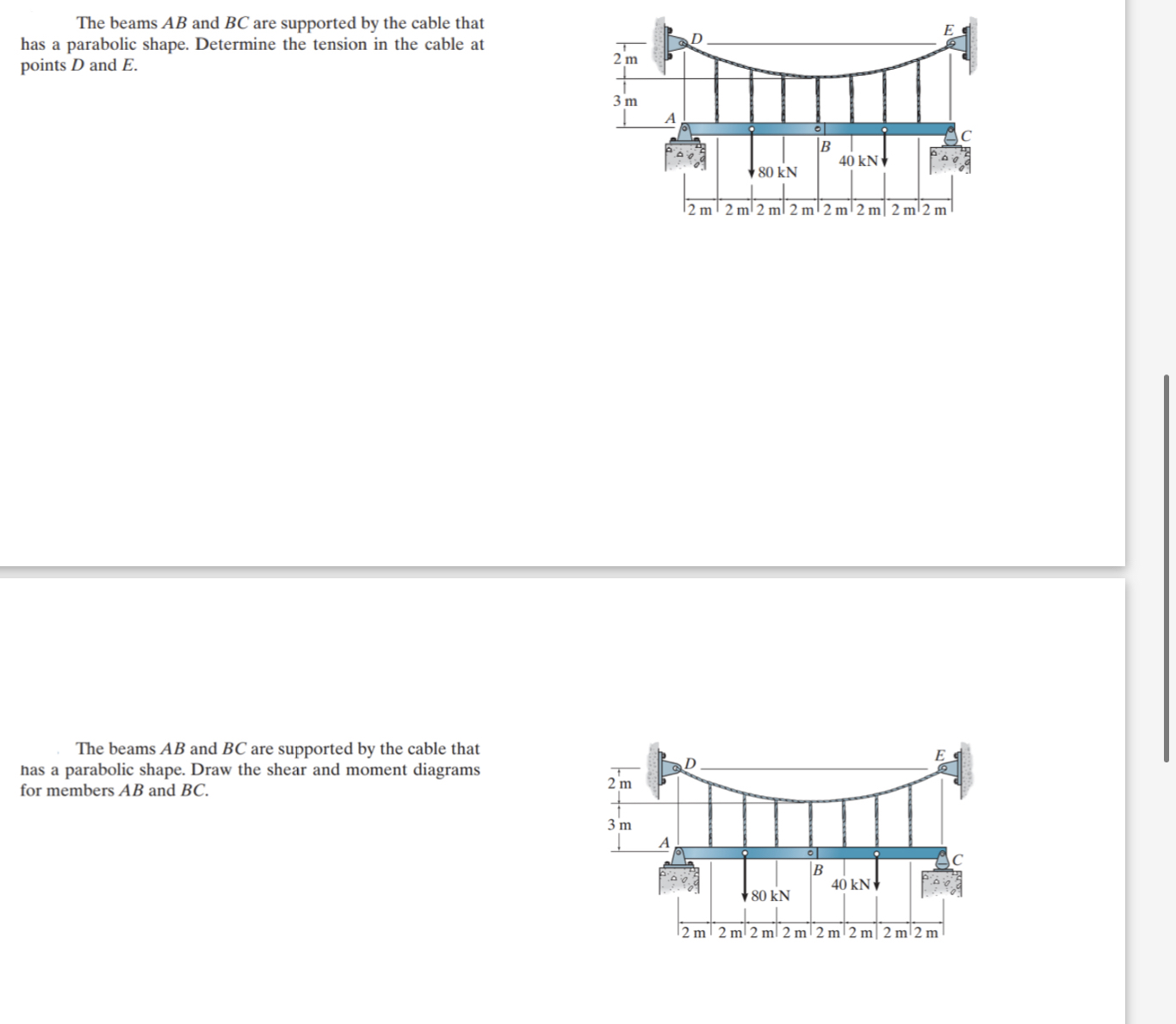 The beams A B and B C are supported by the cable