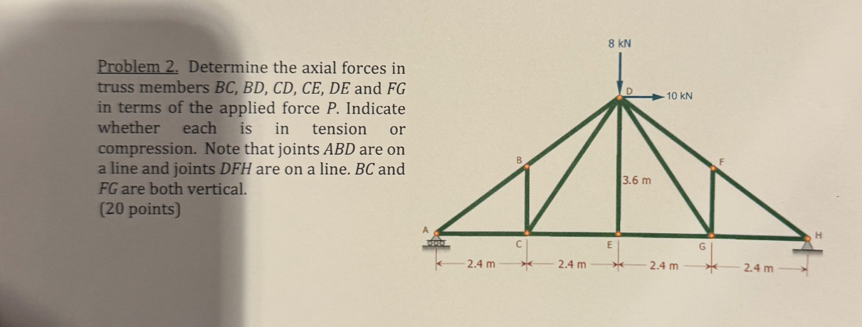 Problem 2 . Determine the axial forces in truss