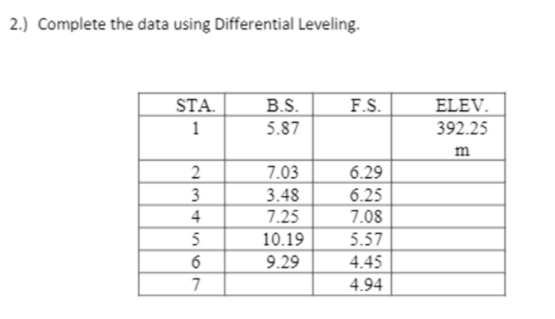 Complete the data using Differential Leveling.