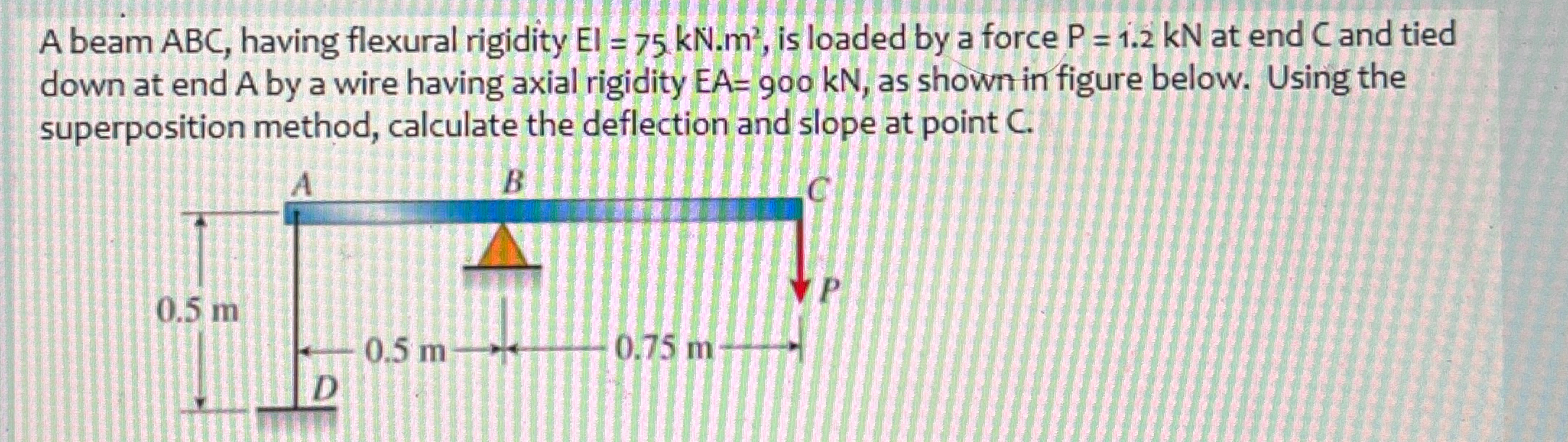 A beam ABC, having flexural rigidity E I = 7 5 k