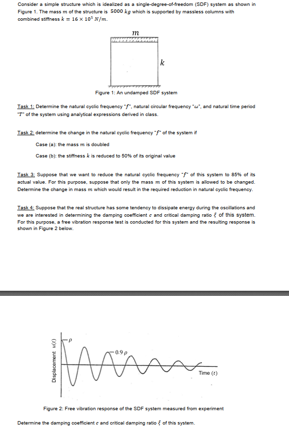 Consider a simple structure which is idealized as