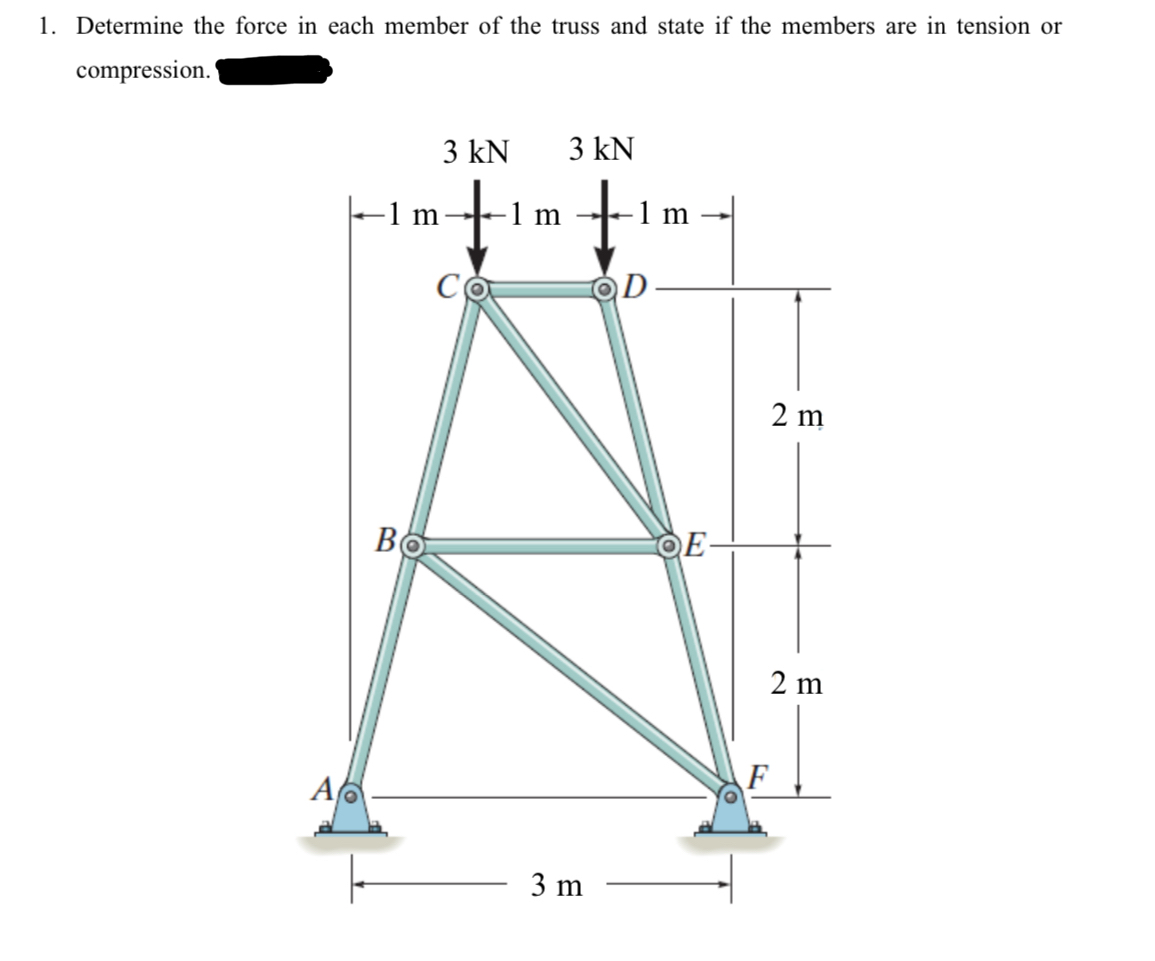 Determine the force in each member of the truss