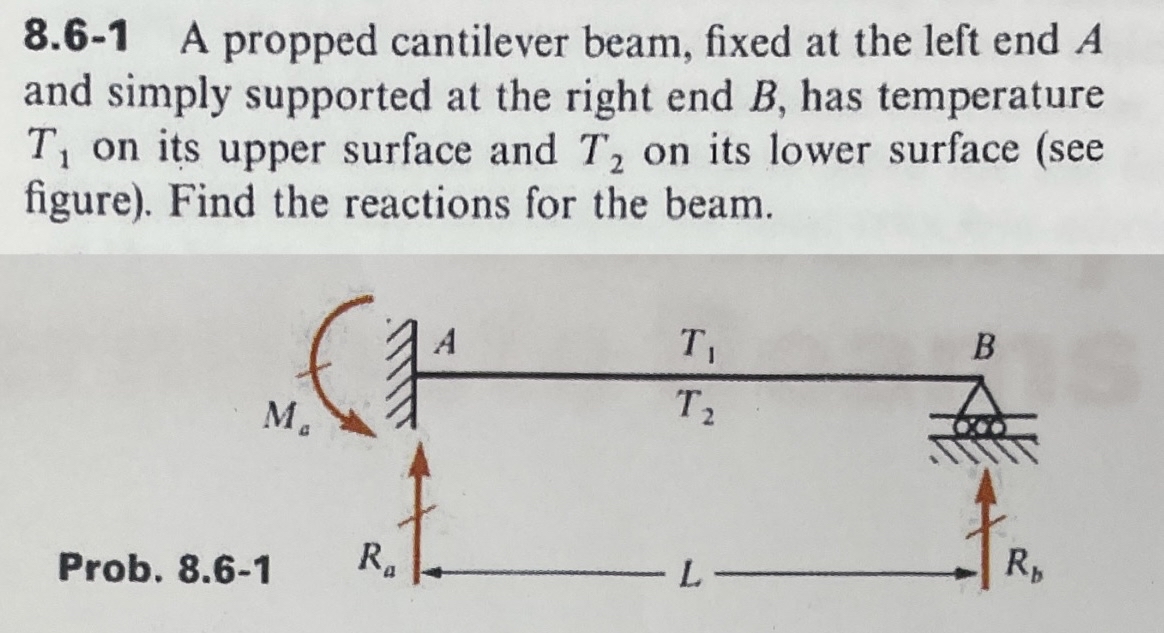 8 . 6 - 1 A propped cantilever beam, fixed at the