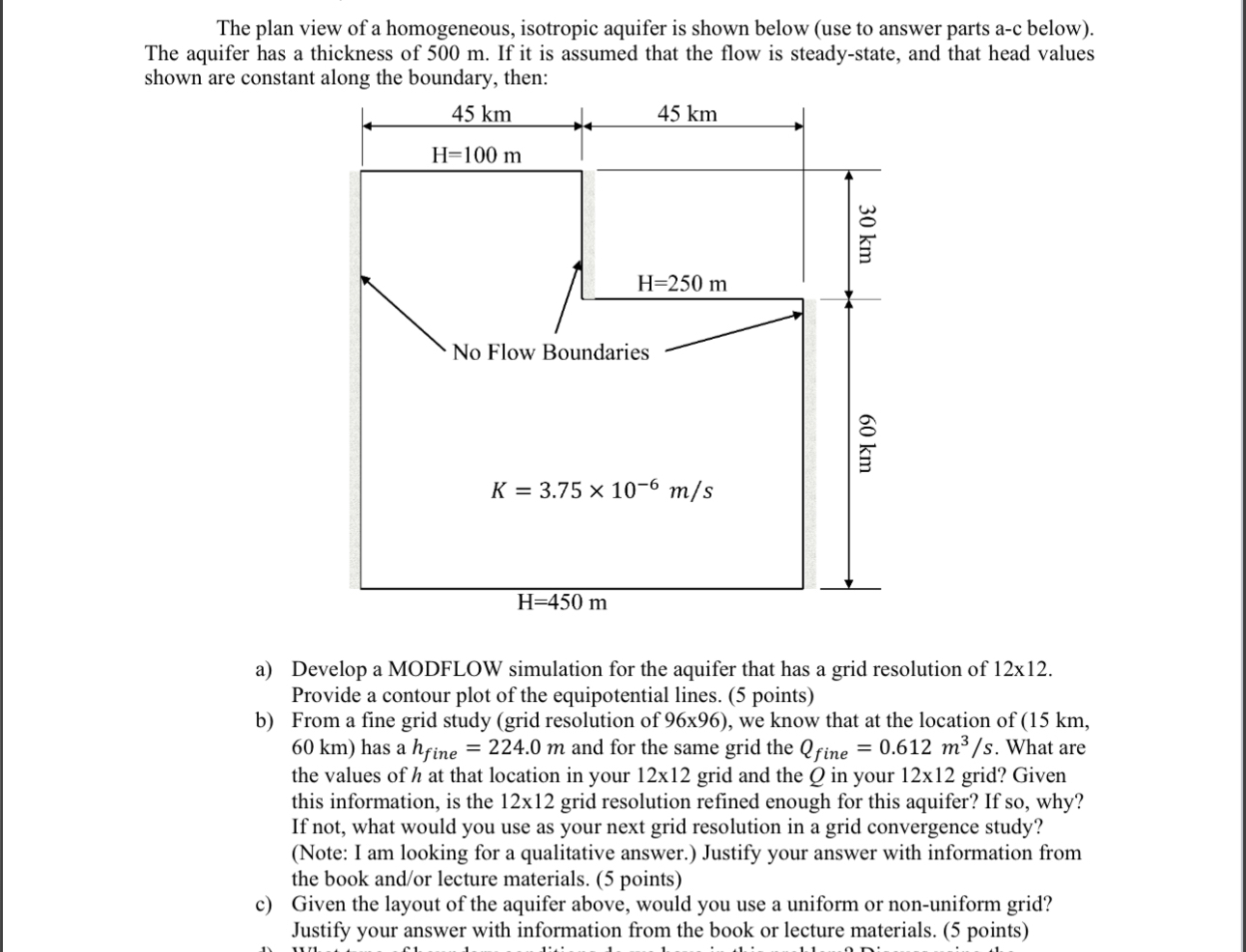 The plan view of a homogeneous, isotropic aquifer