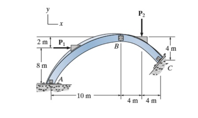 Consider the three - hinged arch shown in (
