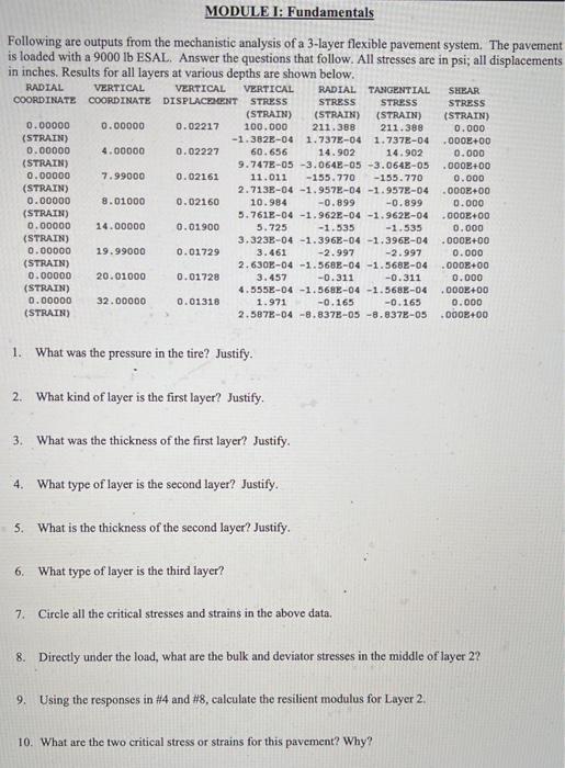 MODULE I: Fundamentals Following are outputs from