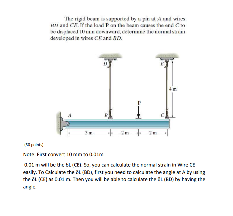 The rigid beam is supported by a pin at A and