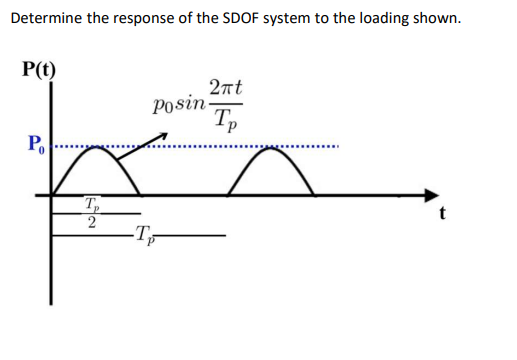 Determine the response of the SDOF system to the