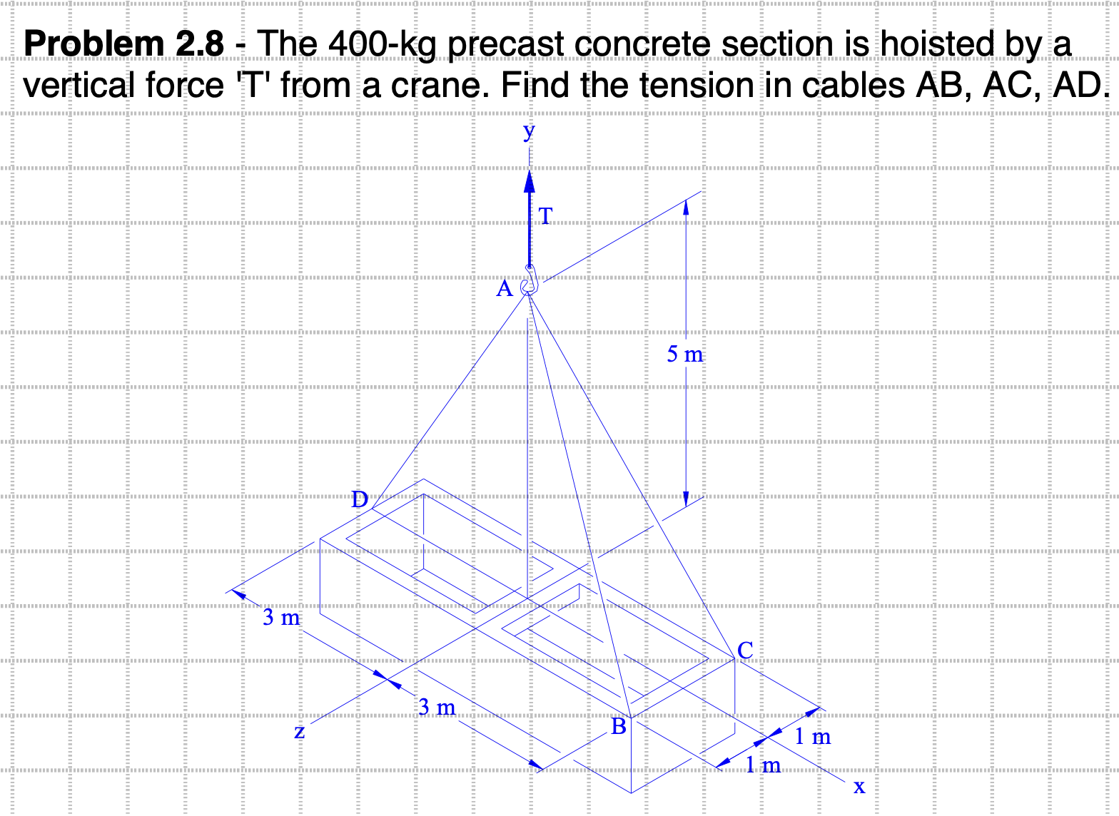 Problem 2 . 8 - The 4 0 0 - kg precast concrete