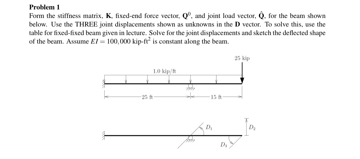 Problem 1 Form the stiffness matrix, K , fixed -