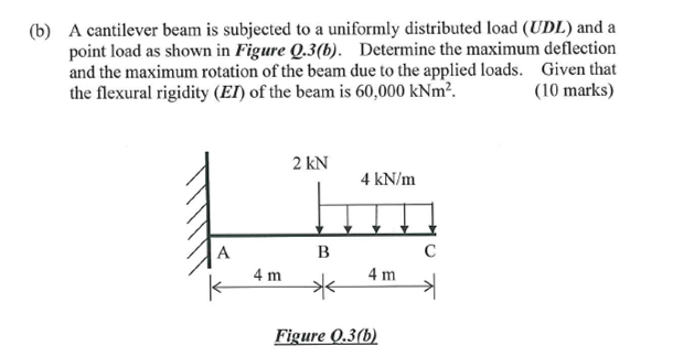 A cantilever beam is subjected to a uniformly