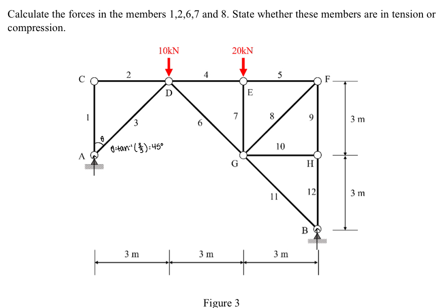 Calculate the forces in the members 1 , 2 , 6 , 7