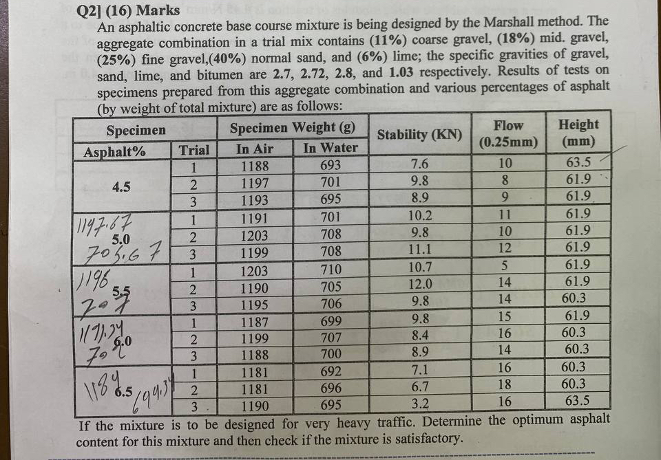 Q 2 ] ( 1 6 ) Marks An asphaltic concrete base
