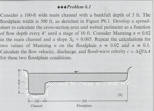 harrharr Problem 6 . 1 Consider a 1 0 0 - ft wide
