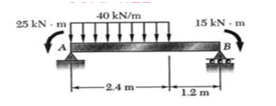 Question 3 . Draw the shear forrce and moment