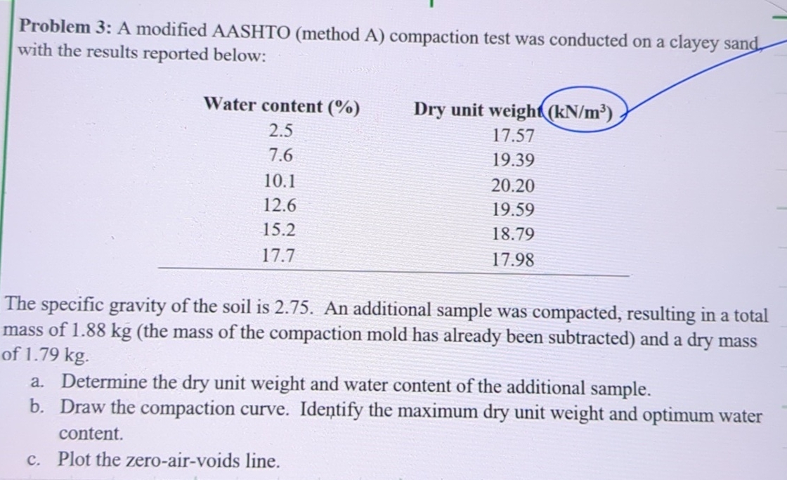 Problem 3 : A modified AASHTO ( method A )