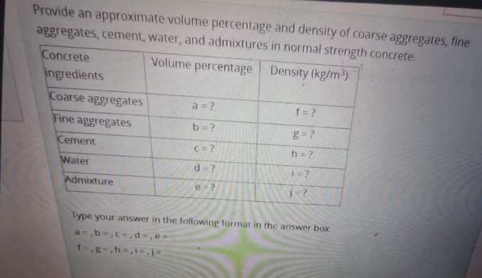 Provide an approximate volume percentage and