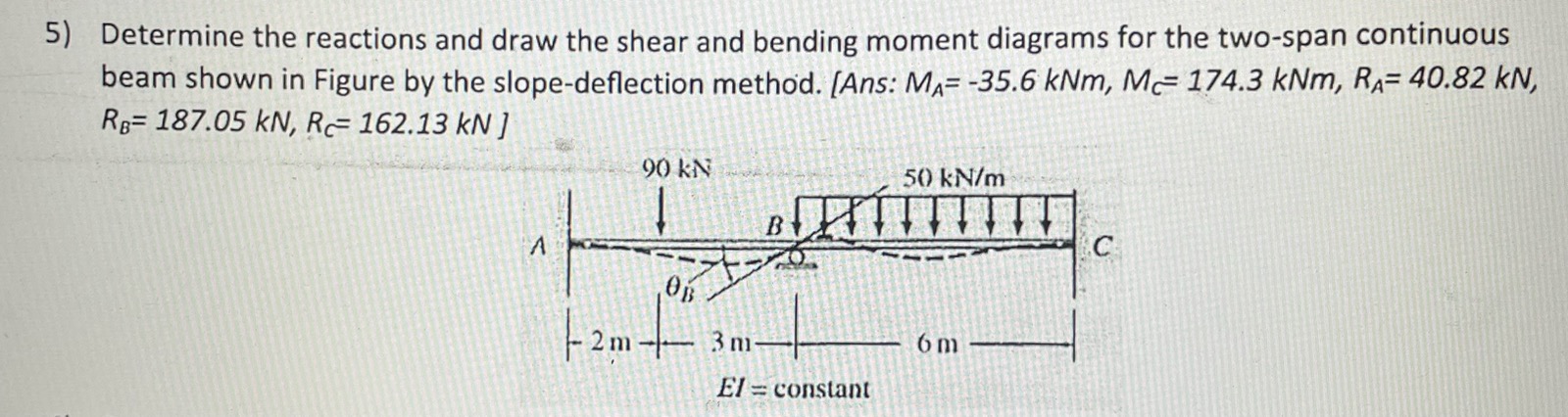 Determine the reactions and draw the shear and