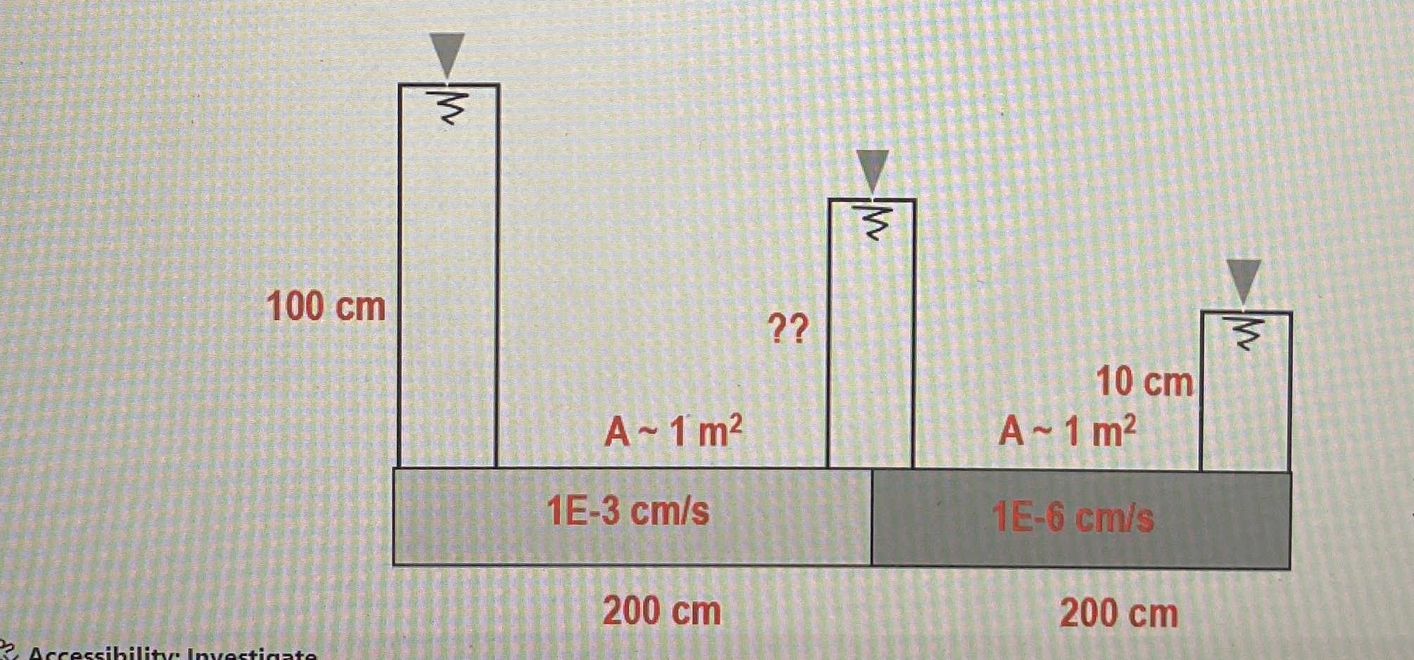 esstimate the pressure head at the intersection