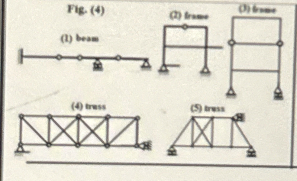 Check the stability and determinacy